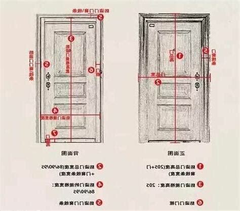 標準大門尺寸|【門尺寸】門尺寸大揭密：房門、玄關門、推拉門完美。